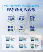 承担省、市科研项目